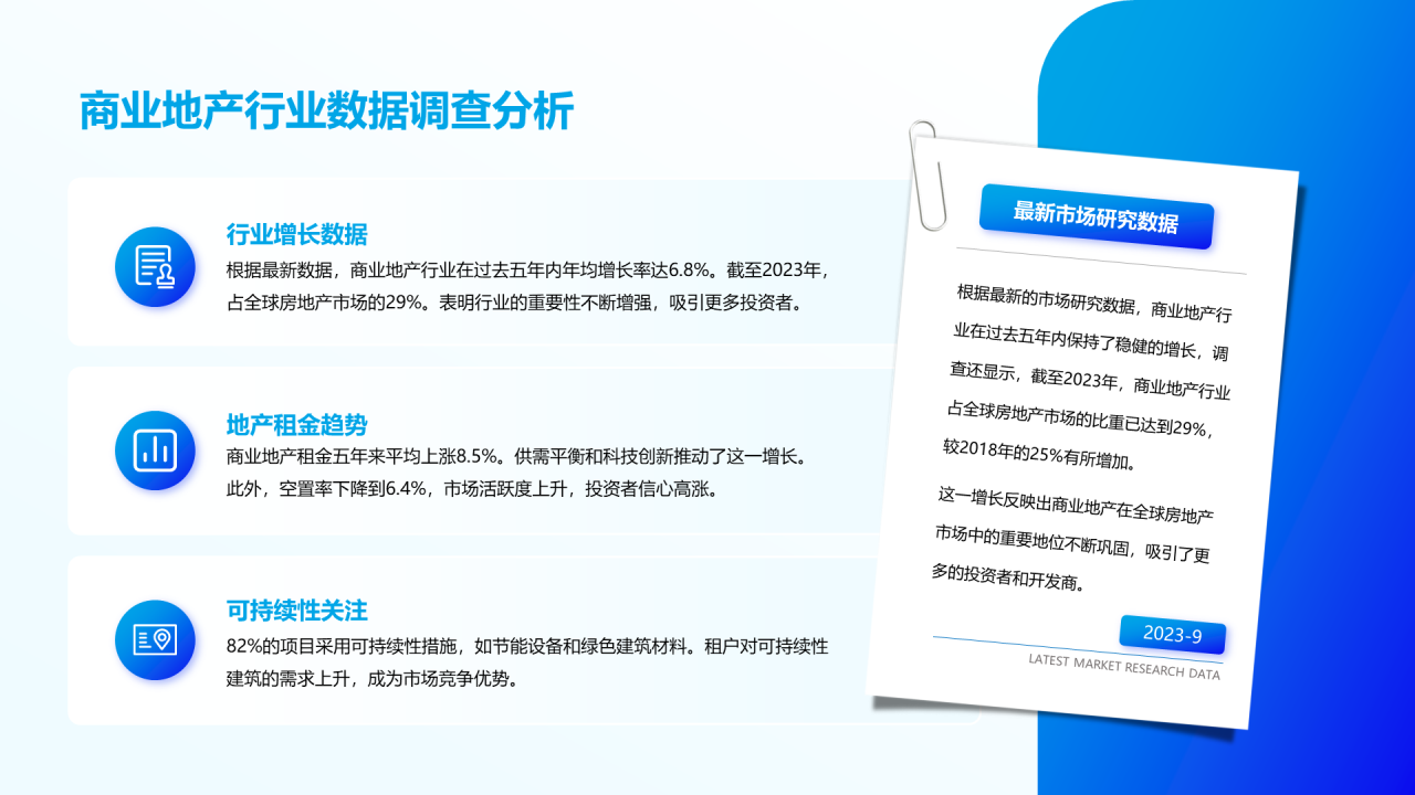 商业地产行业数据调查分析