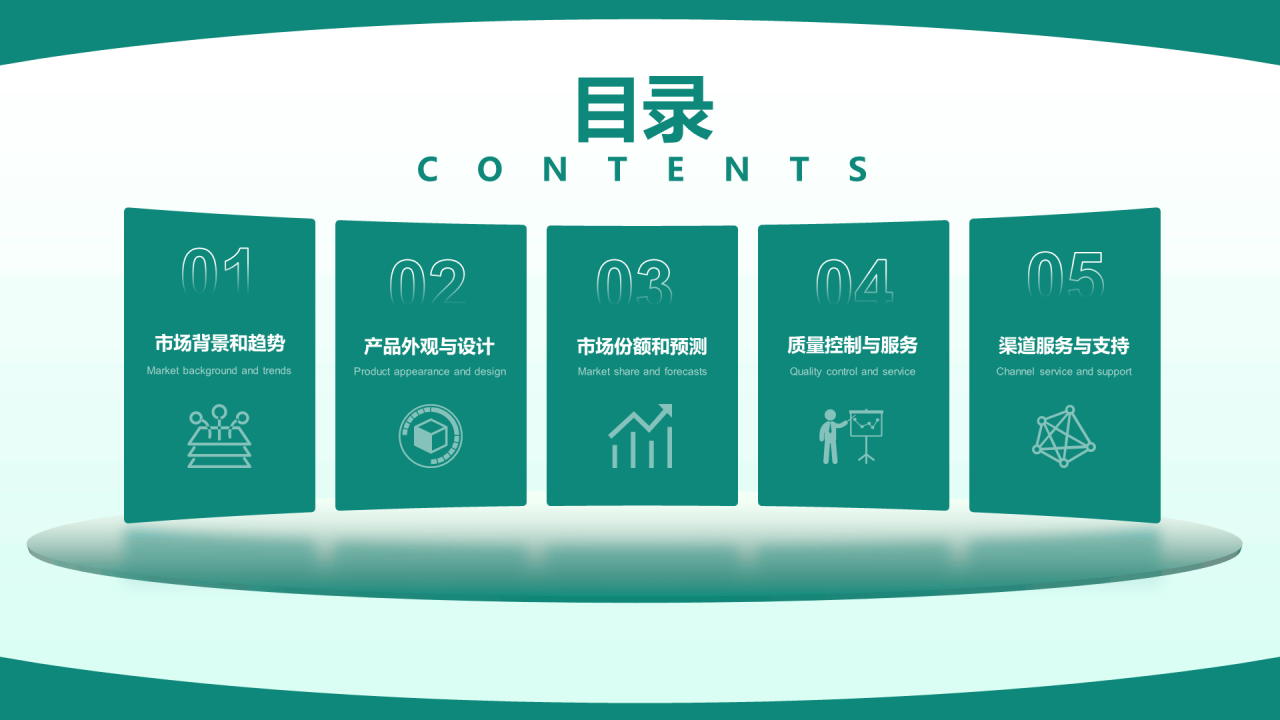 产品市场分析推广目录