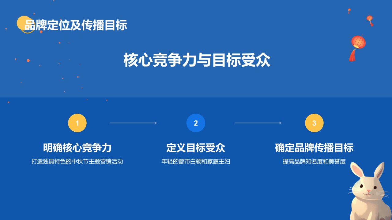 蓝色插画卡通中秋节主题营销活动PPT模板