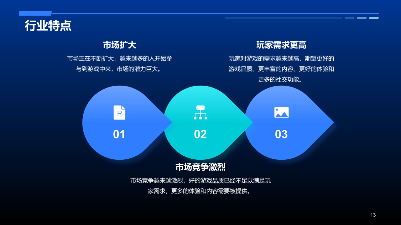 蓝色科技智能游戏市场分析PPT模板