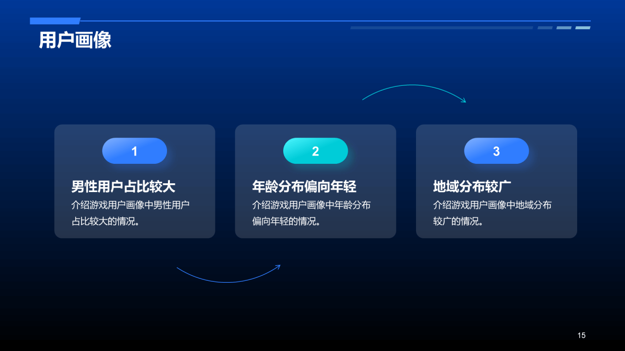 蓝色科技智能游戏市场分析PPT模板