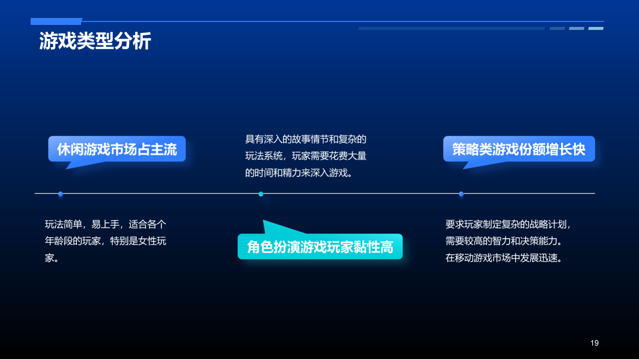 蓝色科技智能游戏市场分析PPT模板