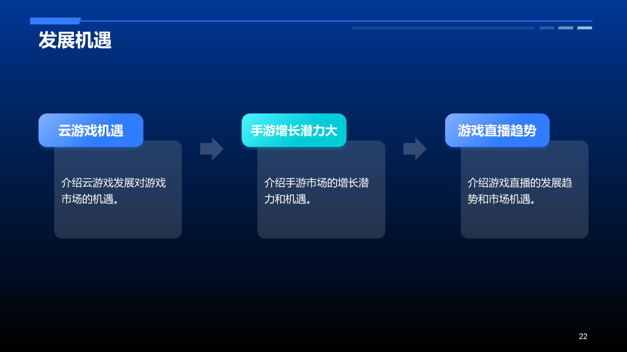 蓝色科技智能游戏市场分析PPT模板
