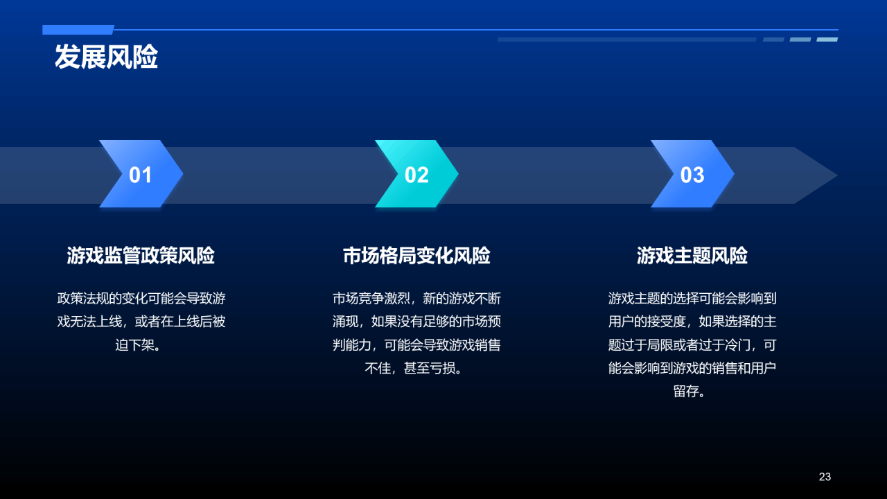 蓝色科技智能游戏市场分析PPT模板