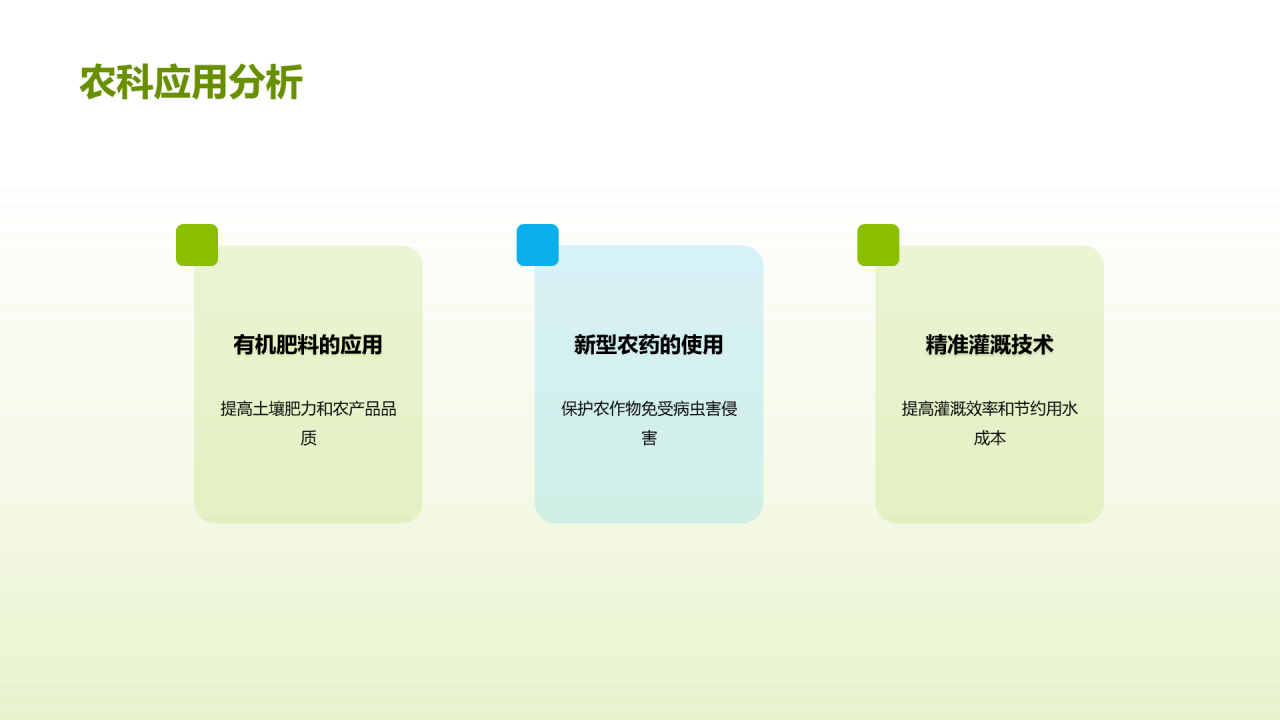 绿色商务现代科技助力农业PPT模板