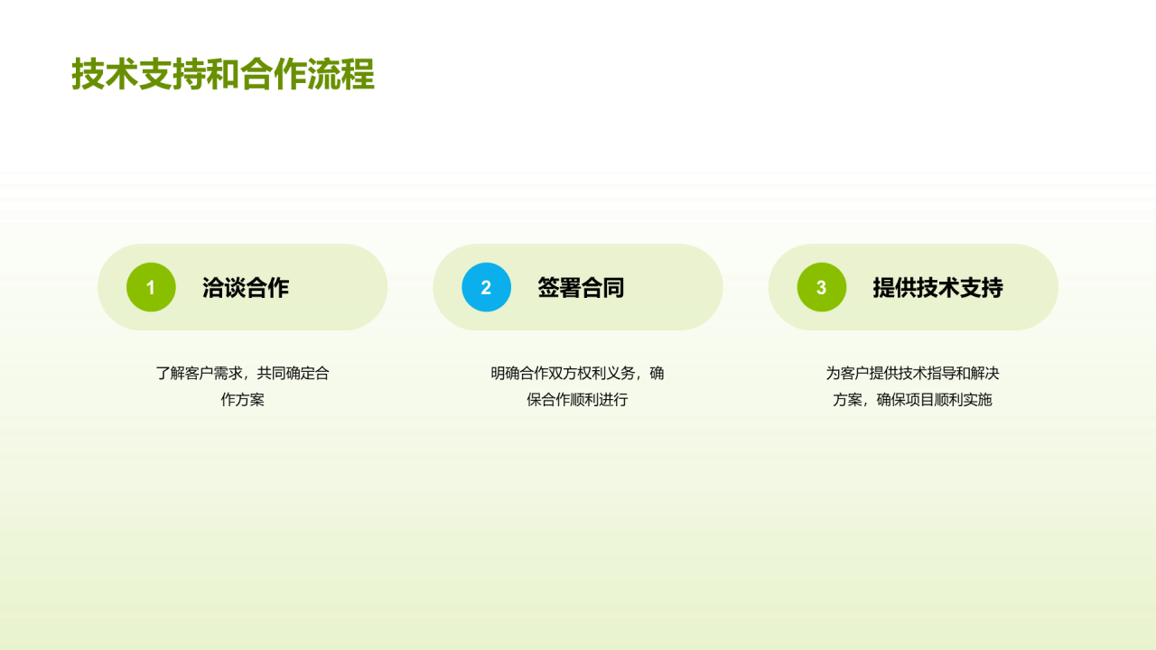 绿色商务现代科技助力农业PPT模板