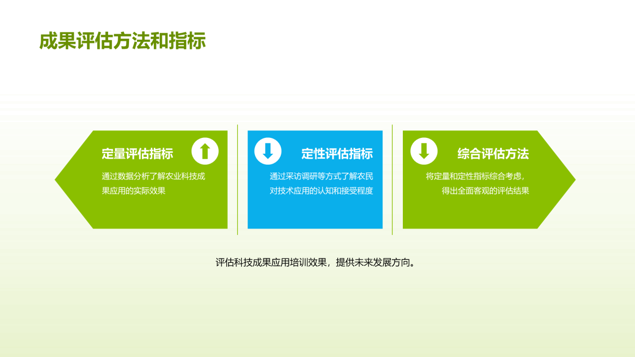 绿色商务现代科技助力农业PPT模板