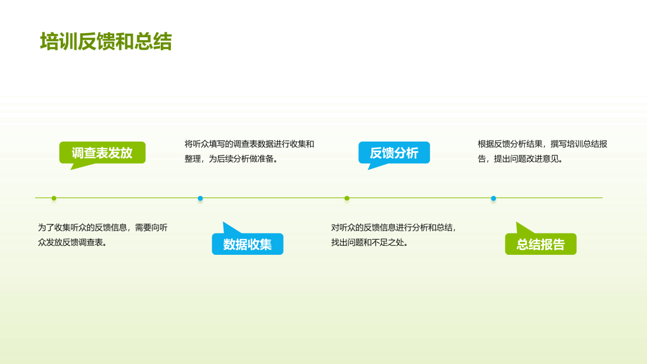 绿色商务现代科技助力农业PPT模板