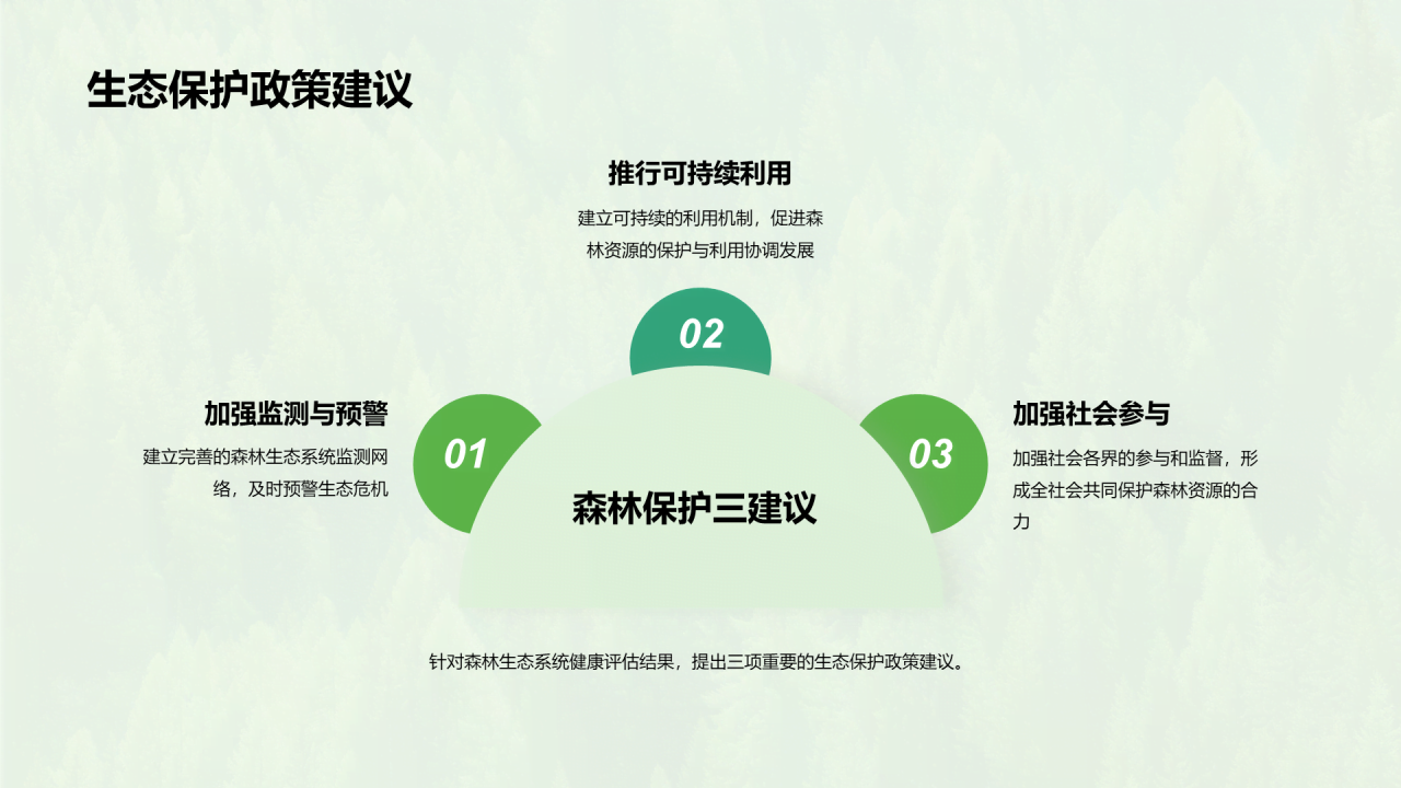 绿色简约森林生态健康评估PPT模板