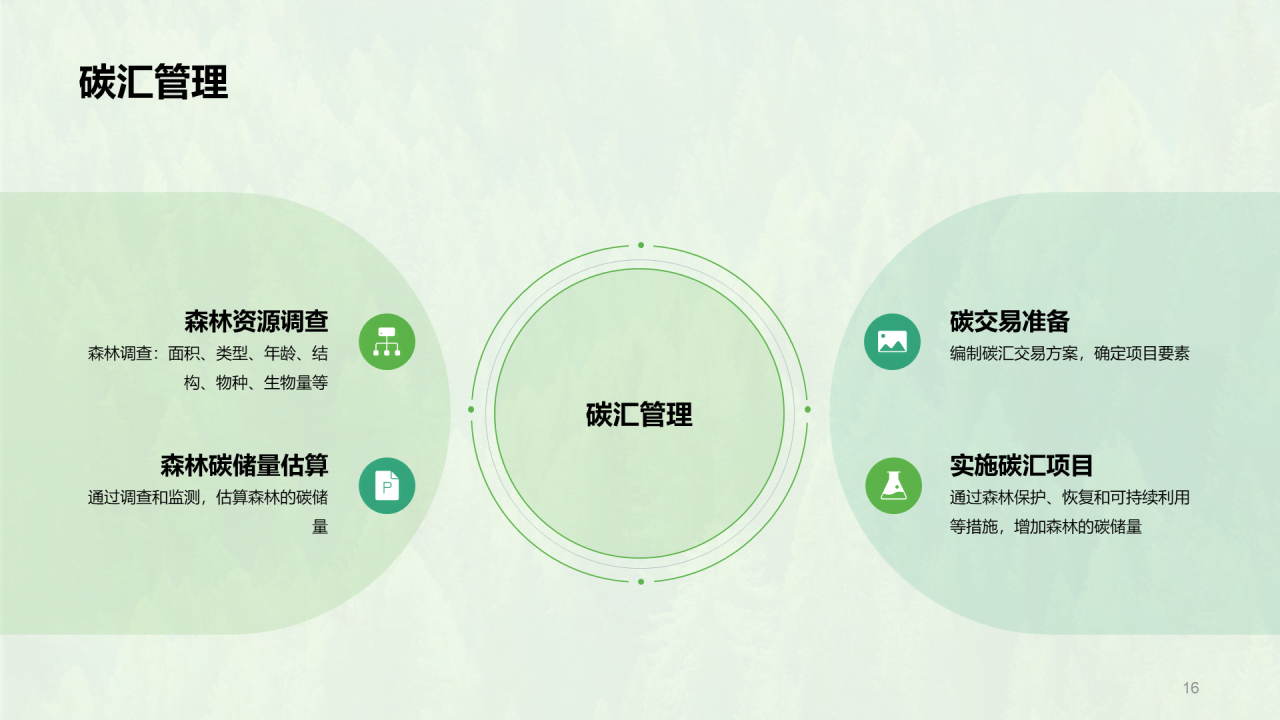 绿色简约森林生态健康评估PPT模板
