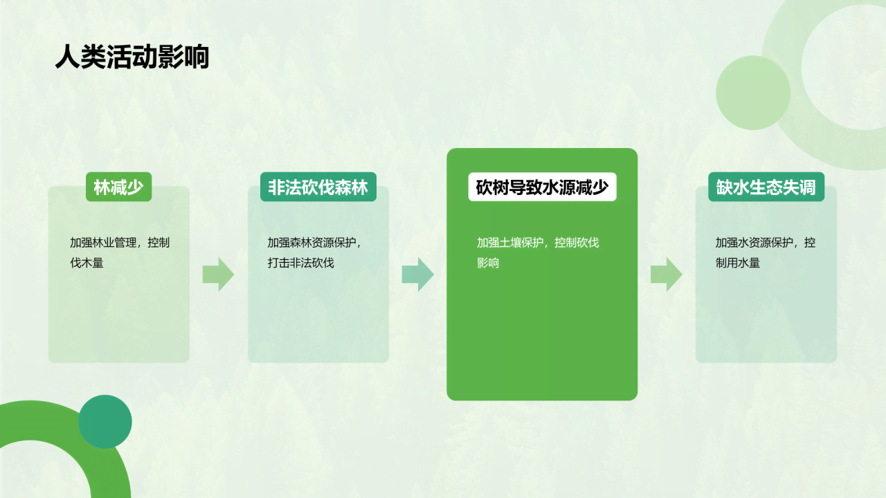 绿色简约森林生态健康评估PPT模板