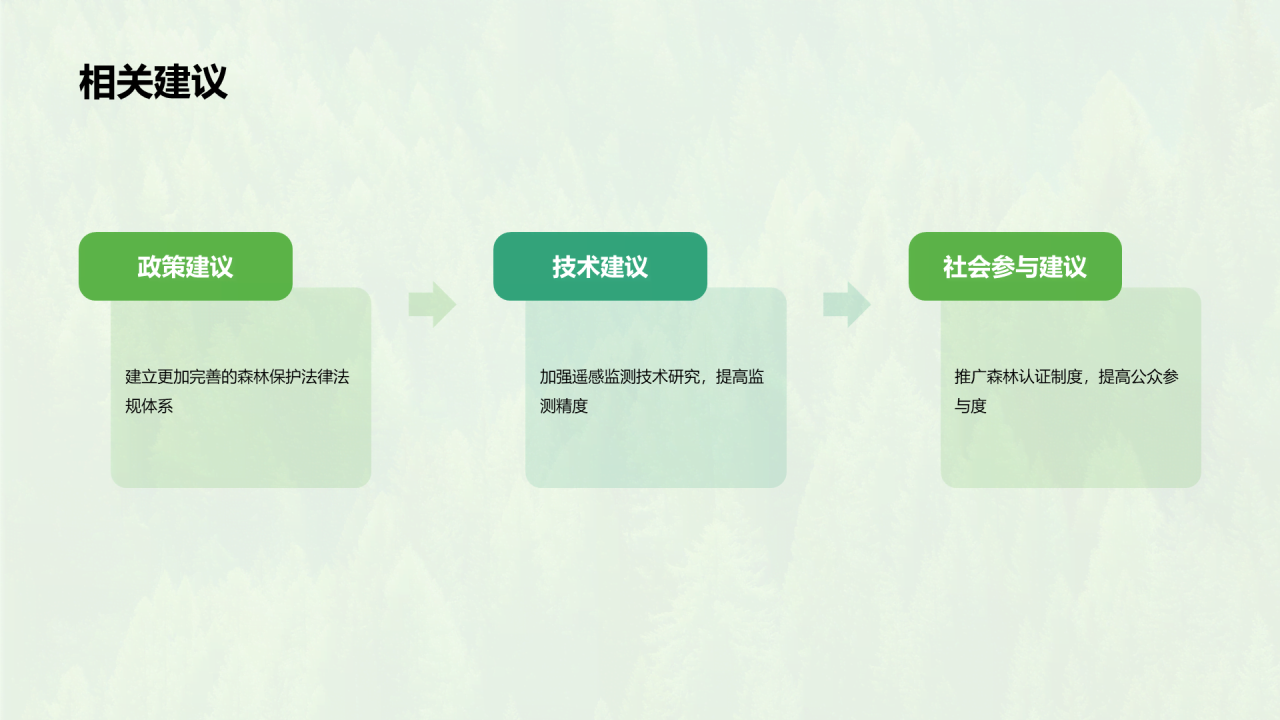 绿色简约森林生态健康评估PPT模板