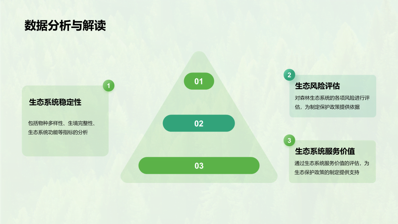 绿色简约森林生态健康评估PPT模板