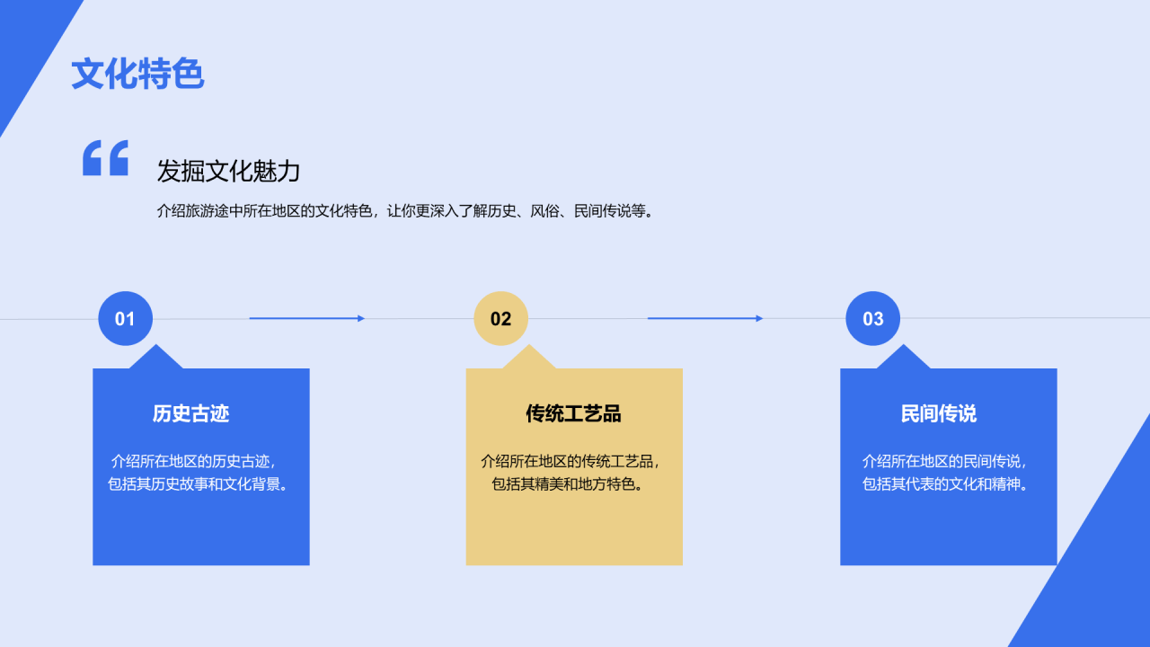 蓝色商务现代美好回忆旅游相册分享PPT模板