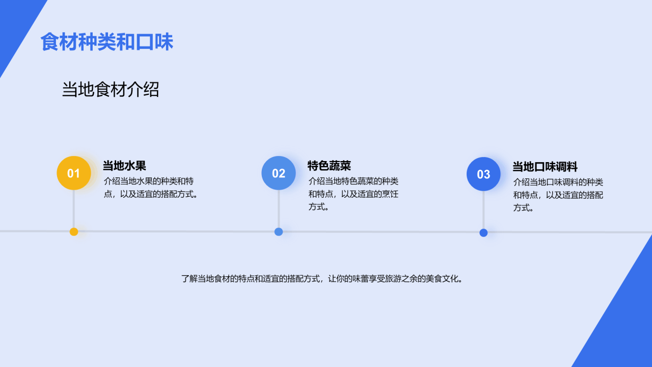 蓝色商务现代美好回忆旅游相册分享PPT模板