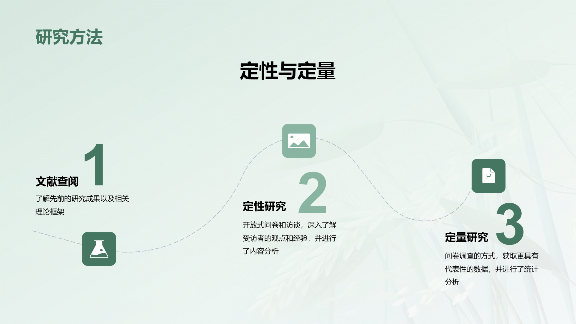 绿色国风语言文学类学科答辩PPT模板