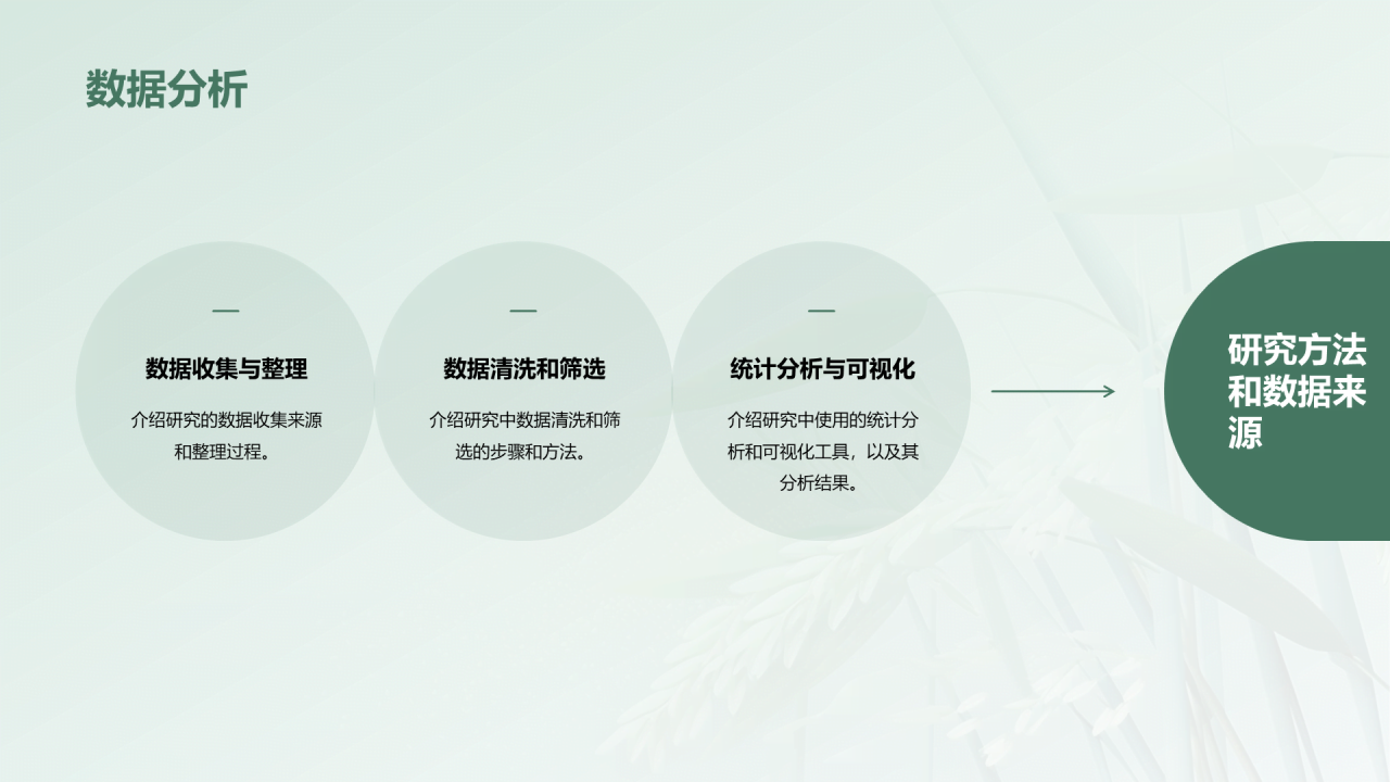绿色国风语言文学类学科答辩PPT模板