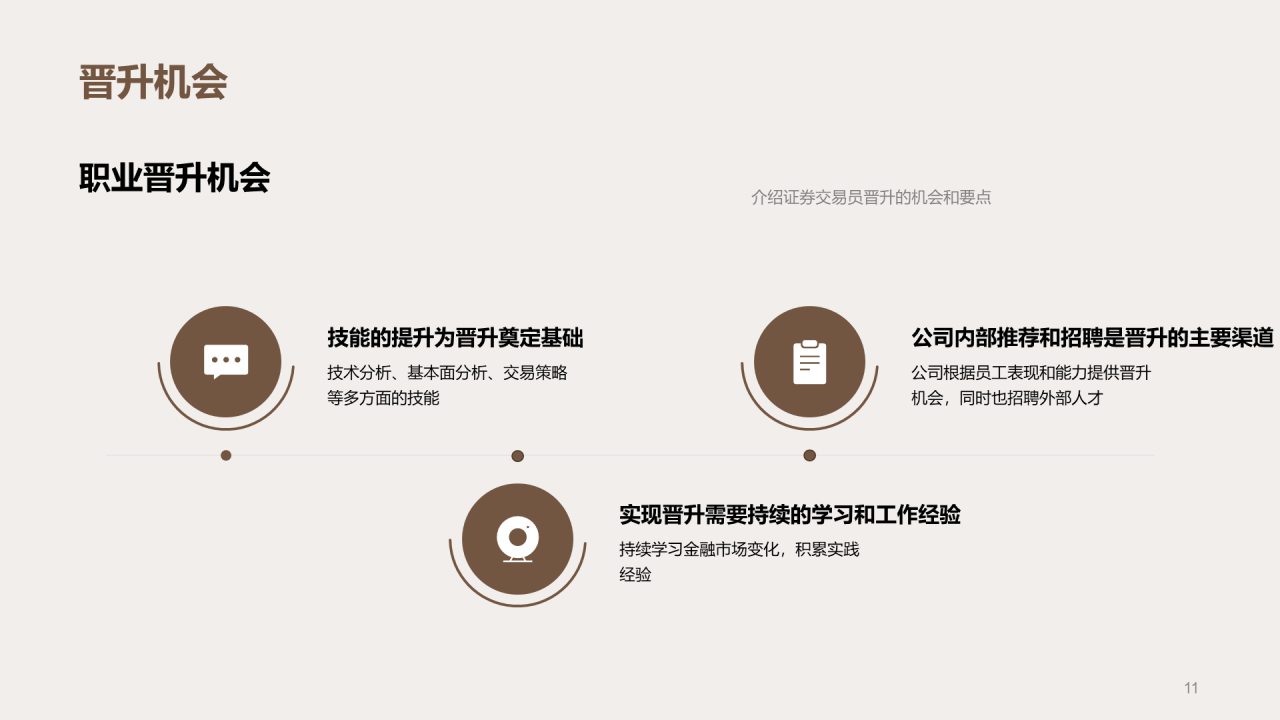 红棕色商务现代风展现自我赢得信任PPT模板