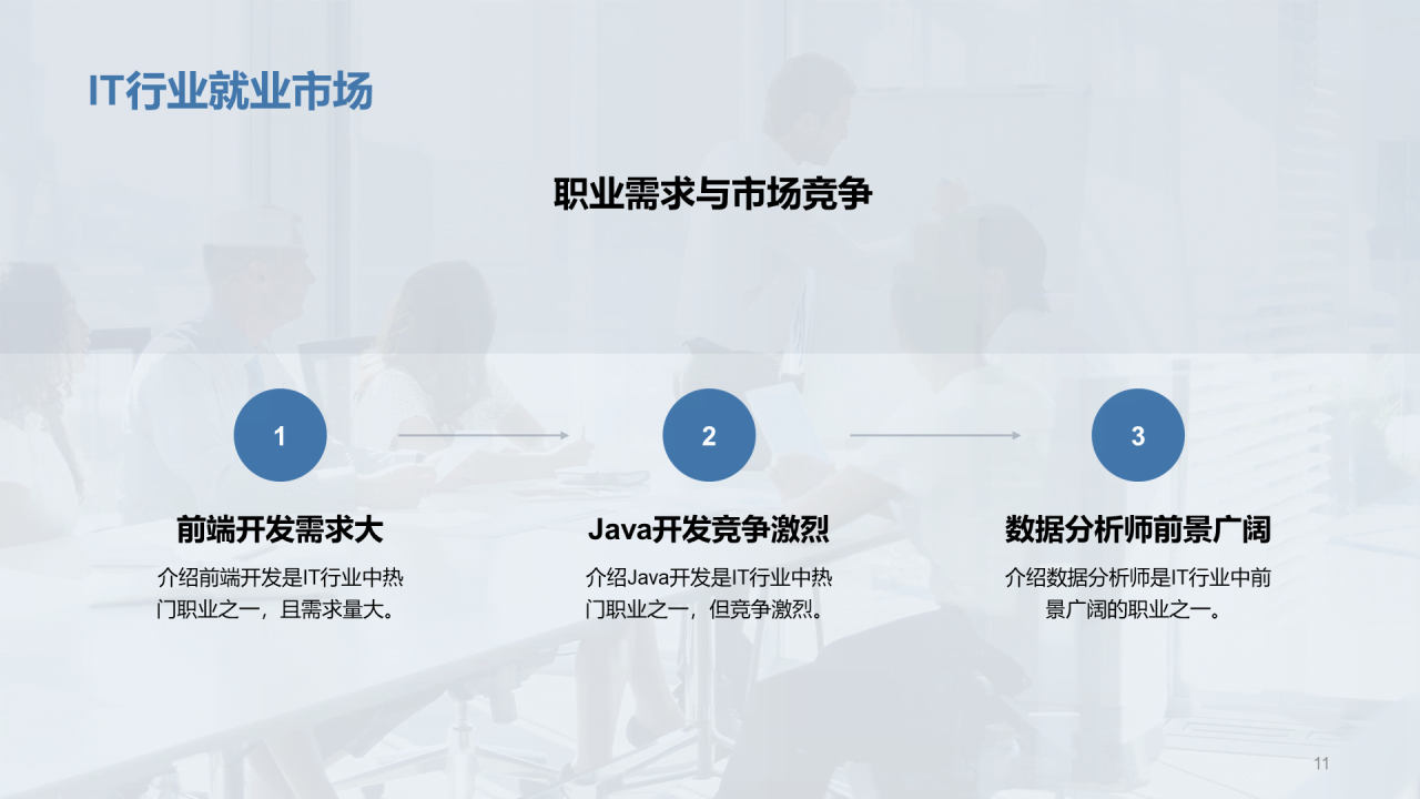 蓝色商务现代IT行业述职报告PPT模板