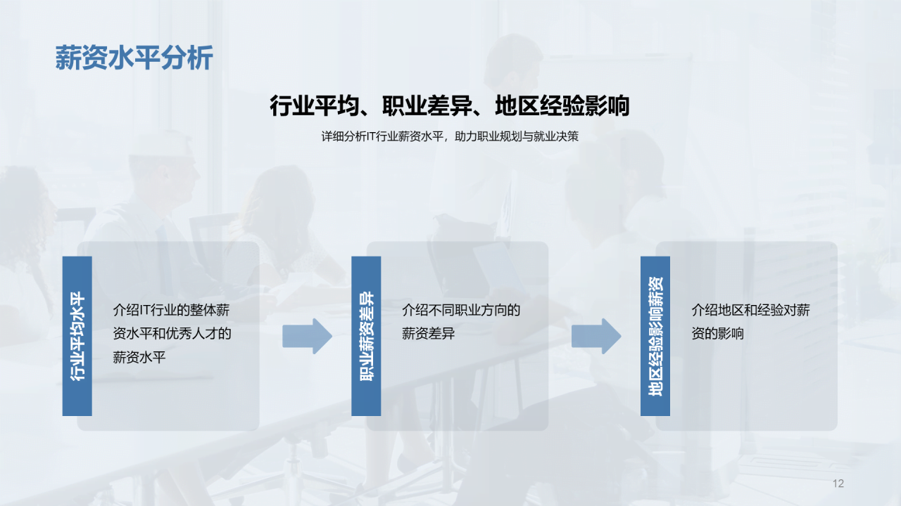 蓝色商务现代IT行业述职报告PPT模板