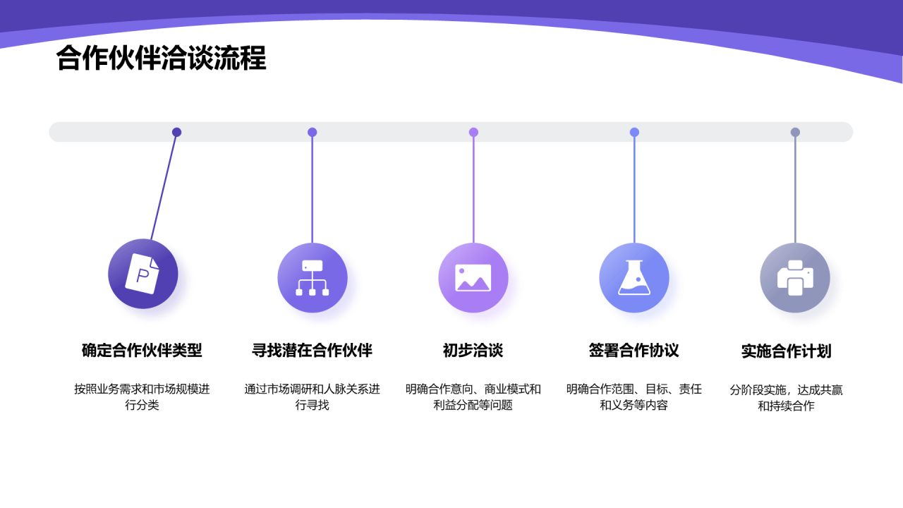 紫色现代商务新业务发布策划PPT模板