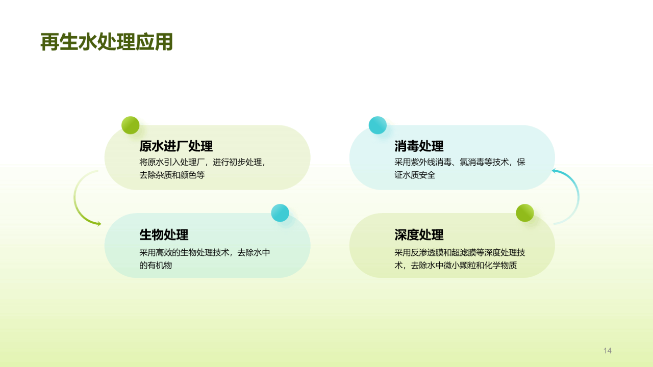 绿色创意酷炫水与未来研究报告PPT模板