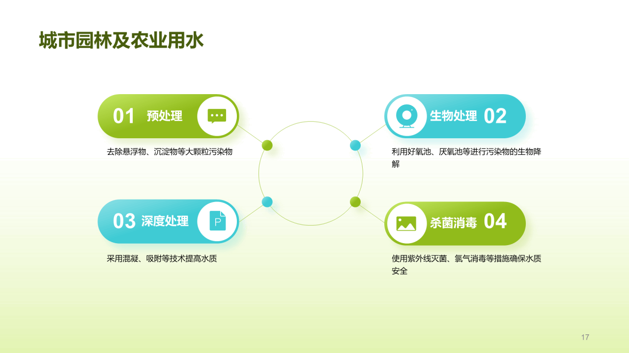 绿色创意酷炫水与未来研究报告PPT模板