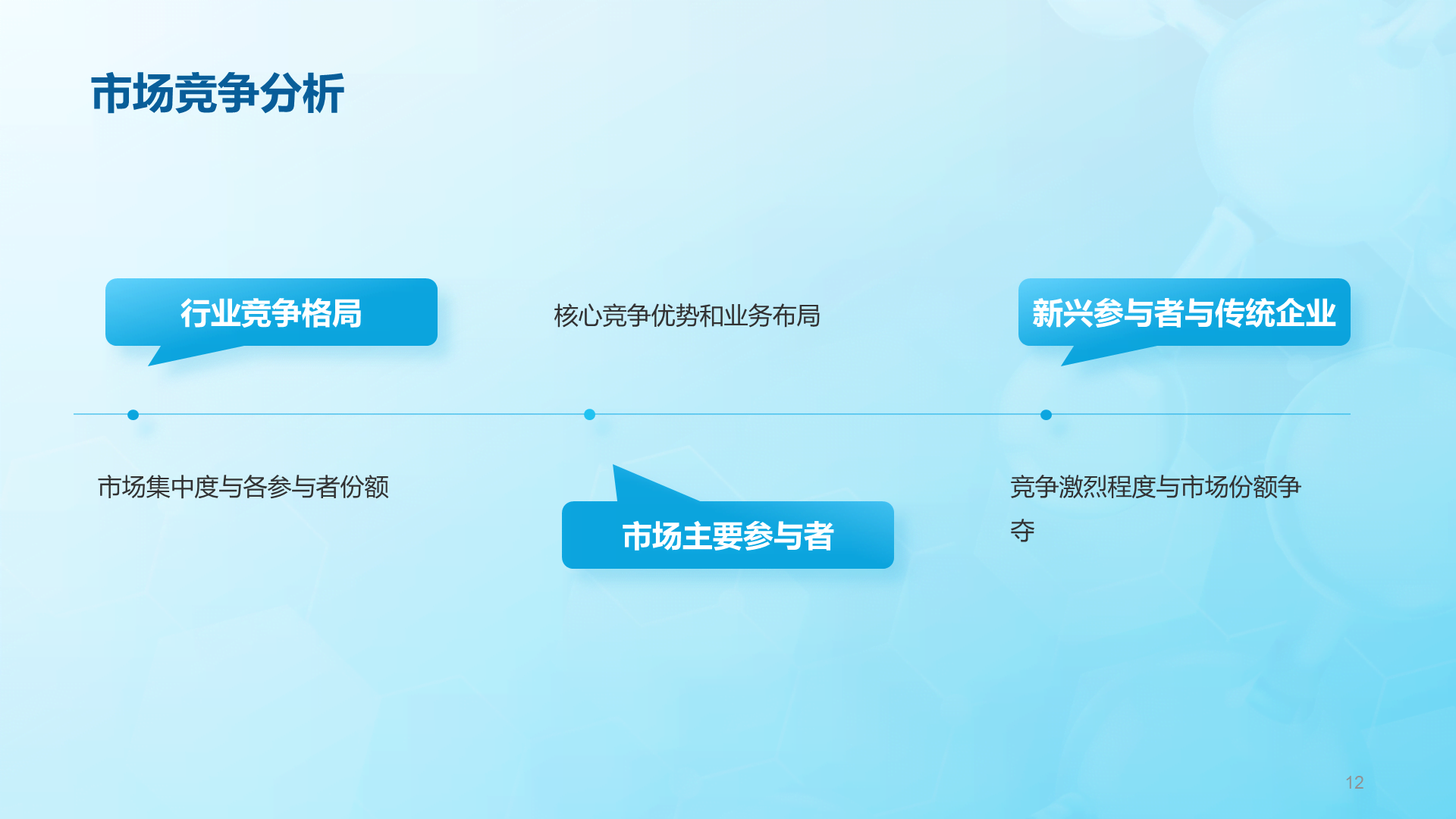 蓝色简约扁平临床检验报告PPT模板