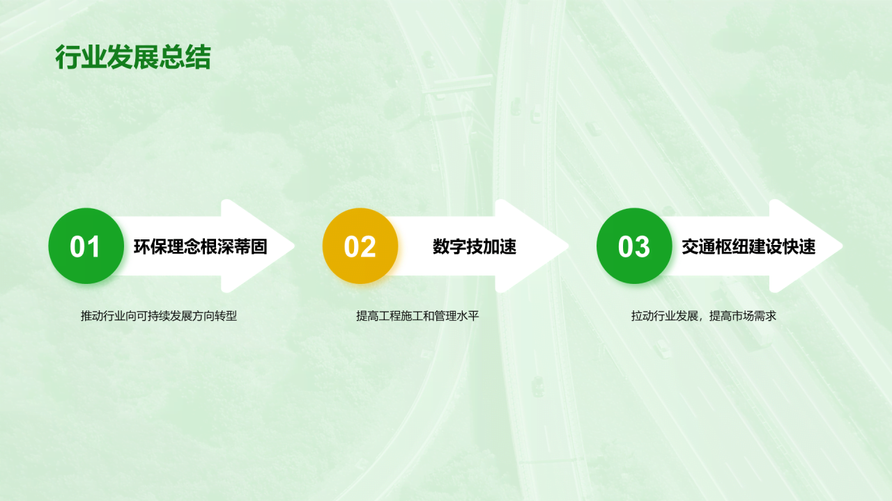 绿色商务现代道路工程行业报告PPT模板