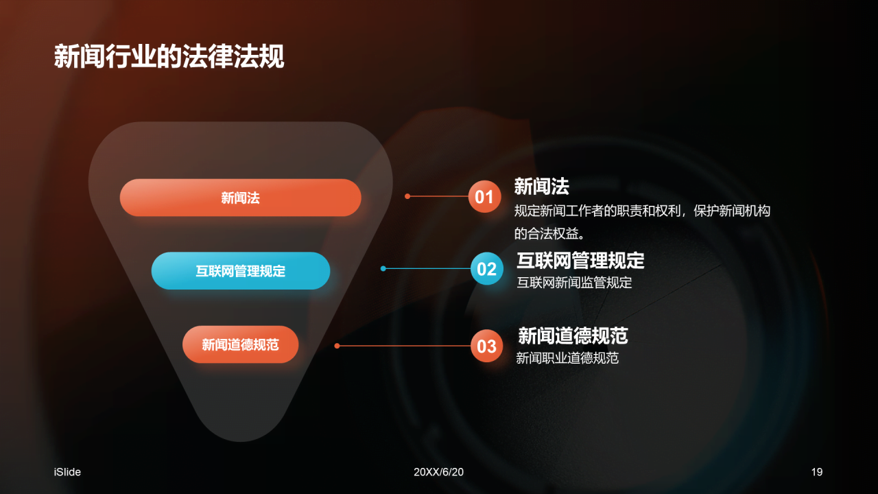 橙色商务现代新闻业求变之道PPT模板