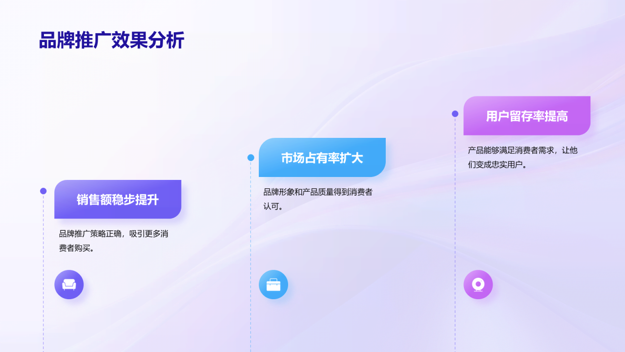 紫色创意炫酷品牌形象推广研究报告PPT模板