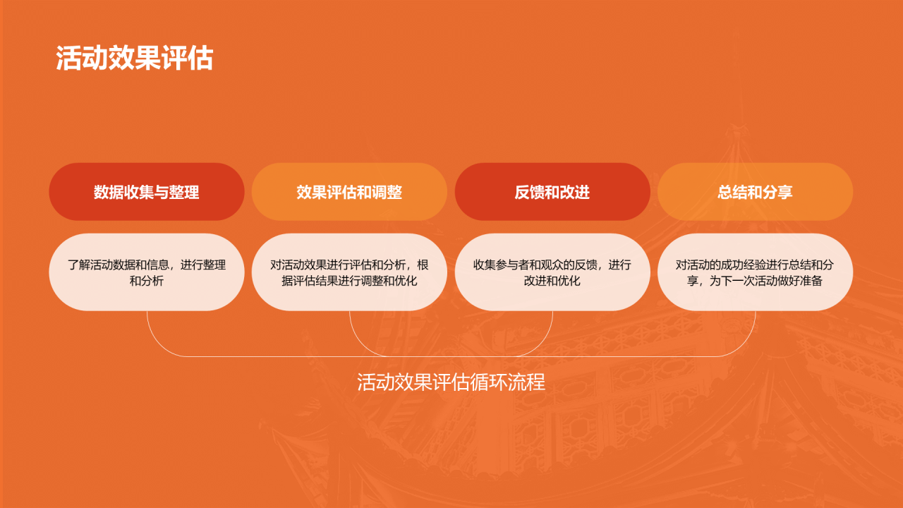 橙色现代商务城市文化活动策划PPT模板
