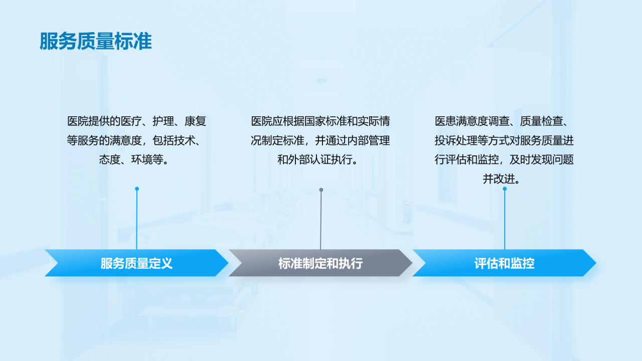 蓝色商务现代医院管理与运营报告PPT模板