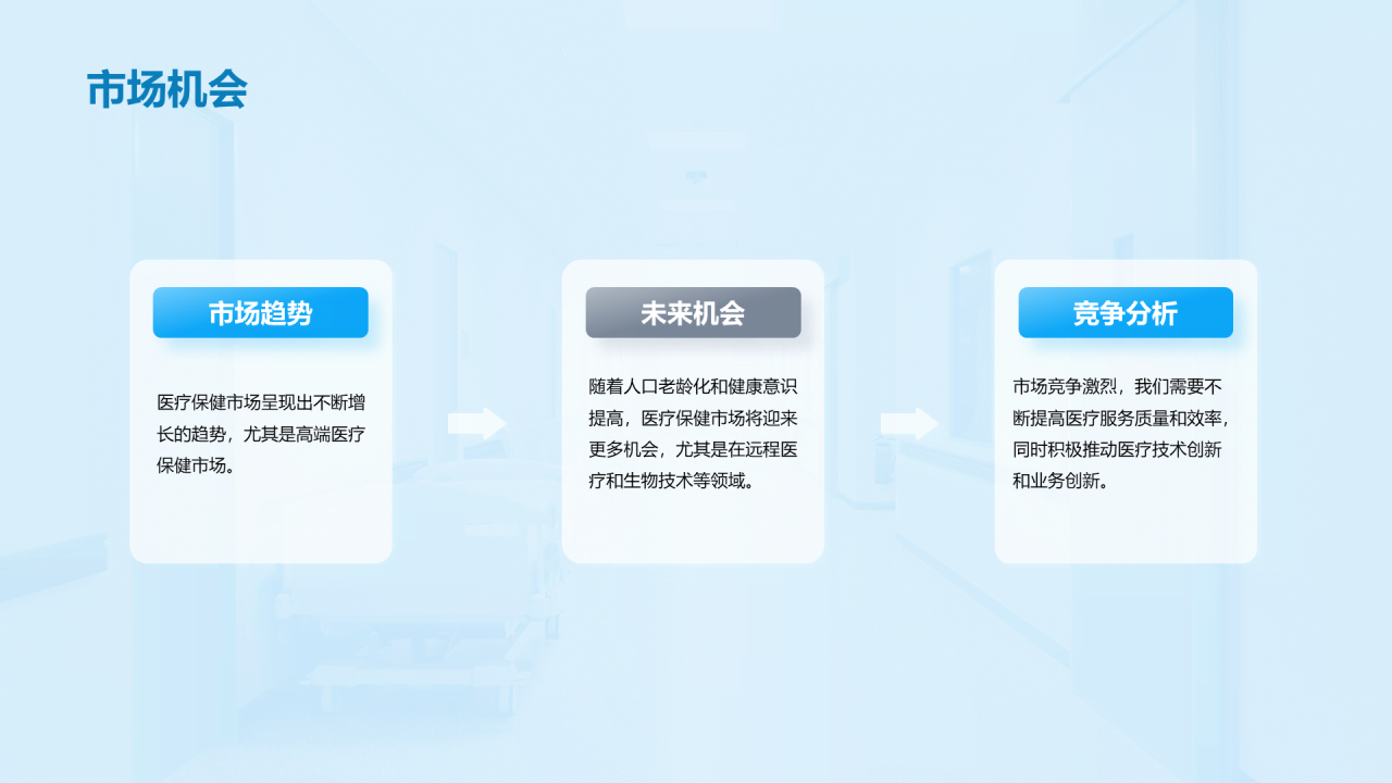 蓝色商务现代医院管理与运营报告PPT模板