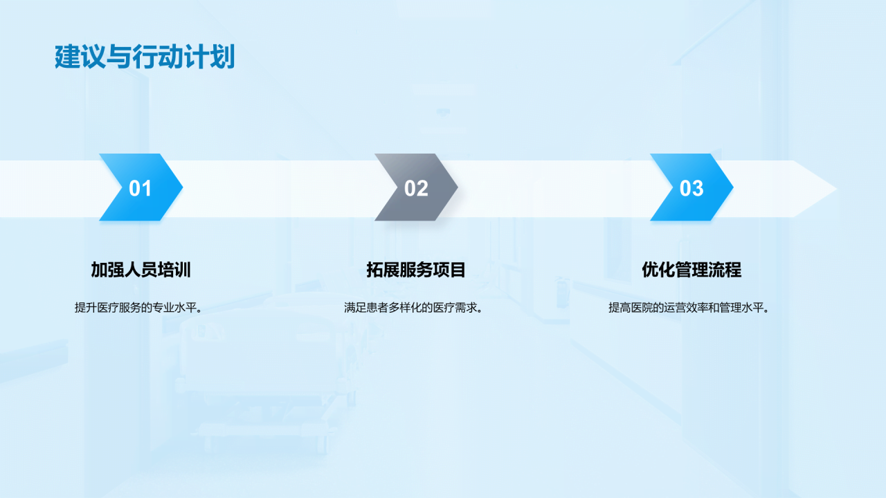 蓝色商务现代医院管理与运营报告PPT模板