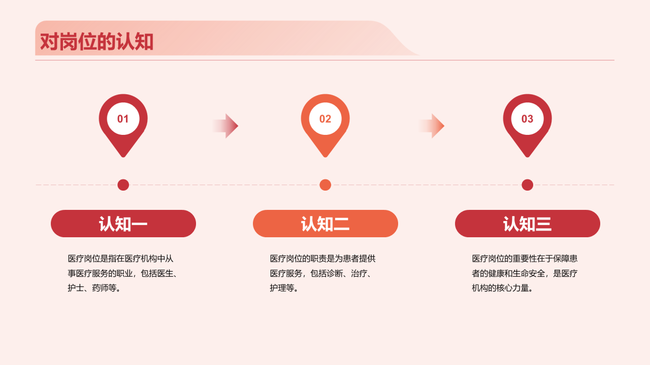 红色现代商务医疗专业竞聘述职PPT模板