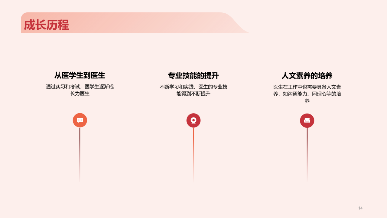 红色现代商务医疗专业竞聘述职PPT模板
