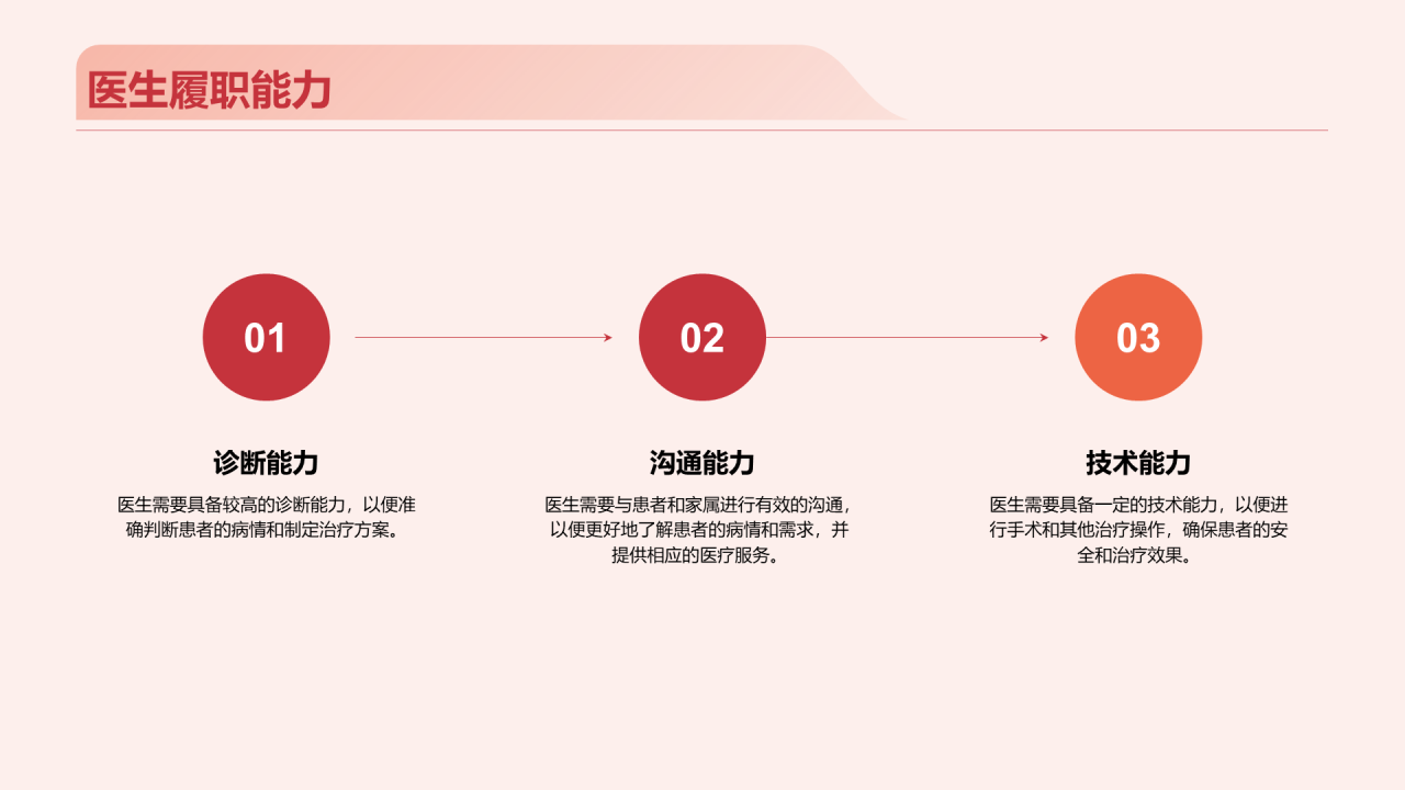 红色现代商务医疗专业竞聘述职PPT模板