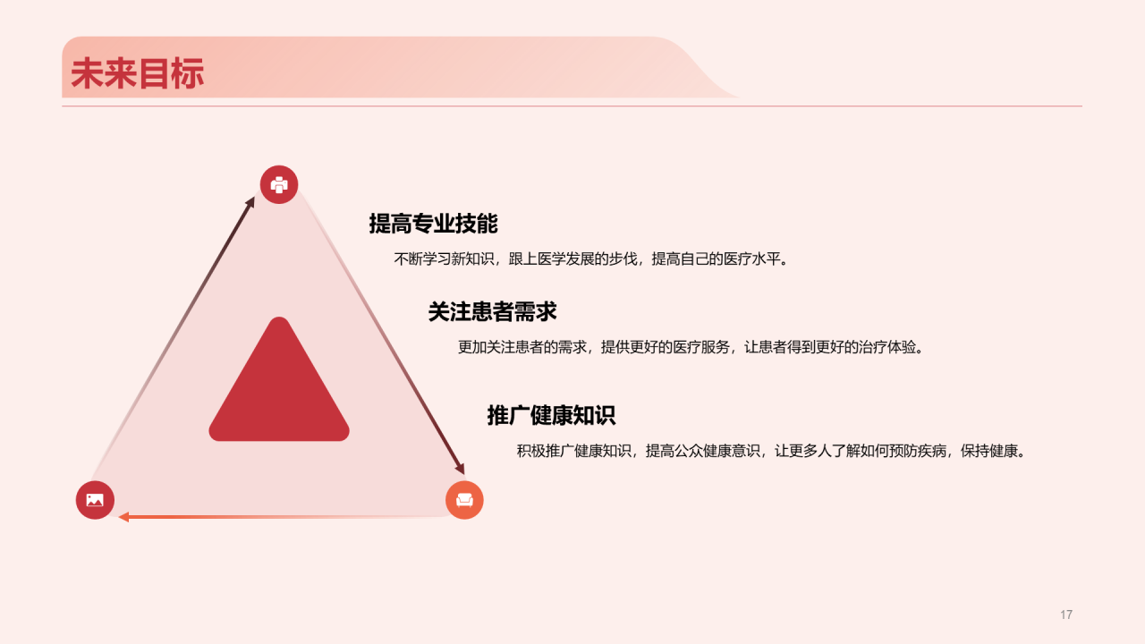 红色现代商务医疗专业竞聘述职PPT模板