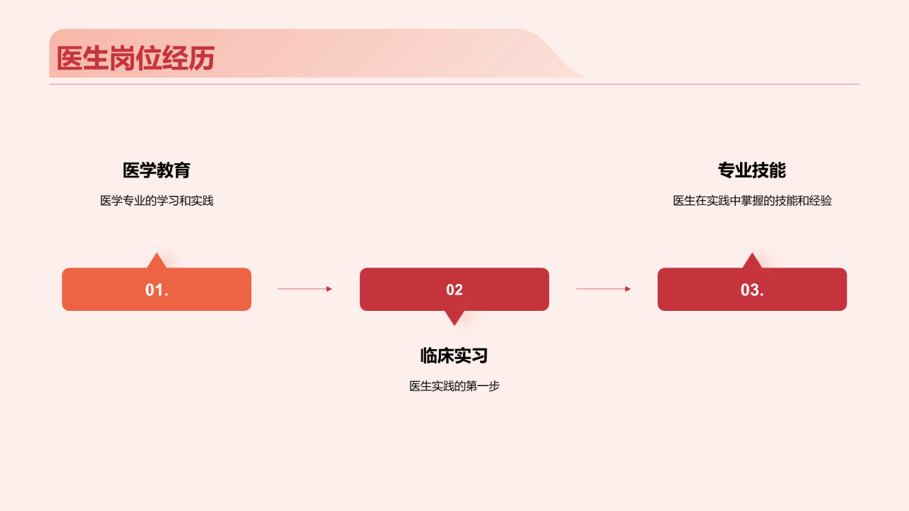 红色现代商务医疗专业竞聘述职PPT模板