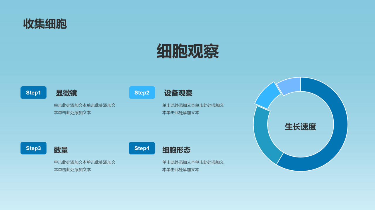 蓝色简约生物医疗研究报告PPT