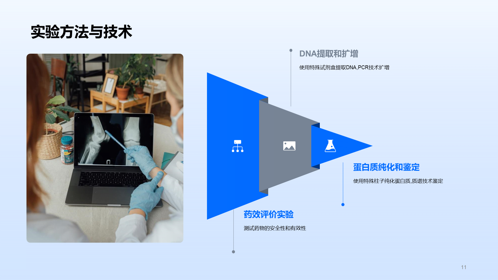 蓝色医疗国际合作项目毕业答辩PPT