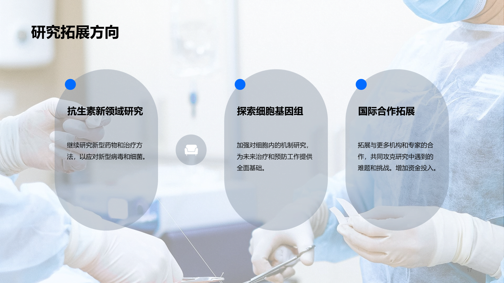 蓝色医疗国际合作项目毕业答辩PPT