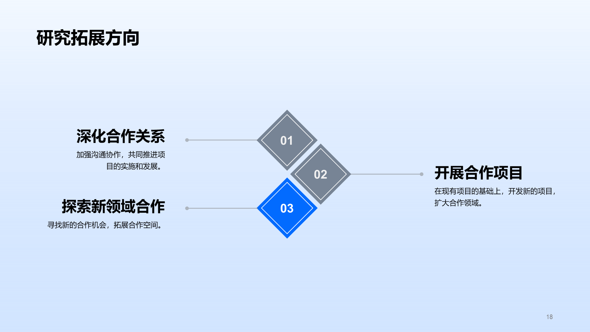 蓝色医疗国际合作项目毕业答辩PPT