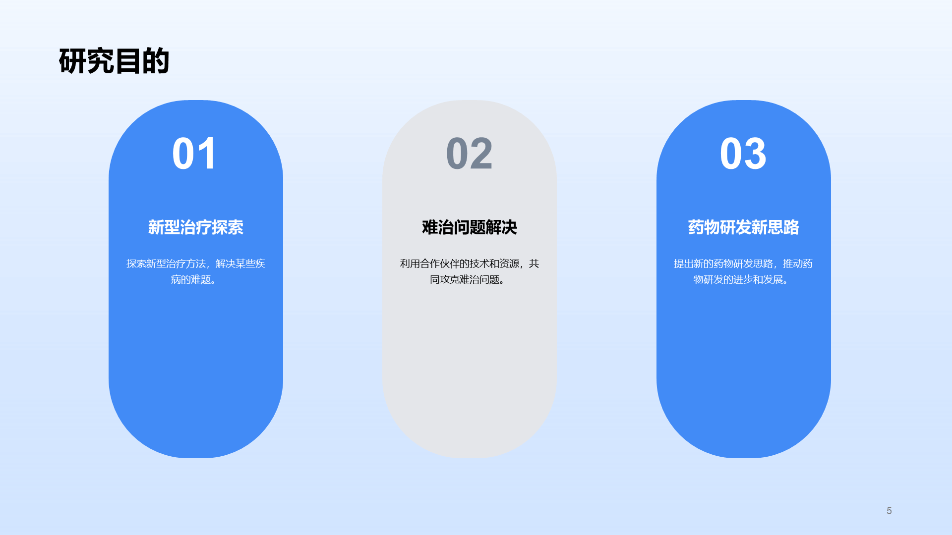 蓝色医疗国际合作项目毕业答辩PPT