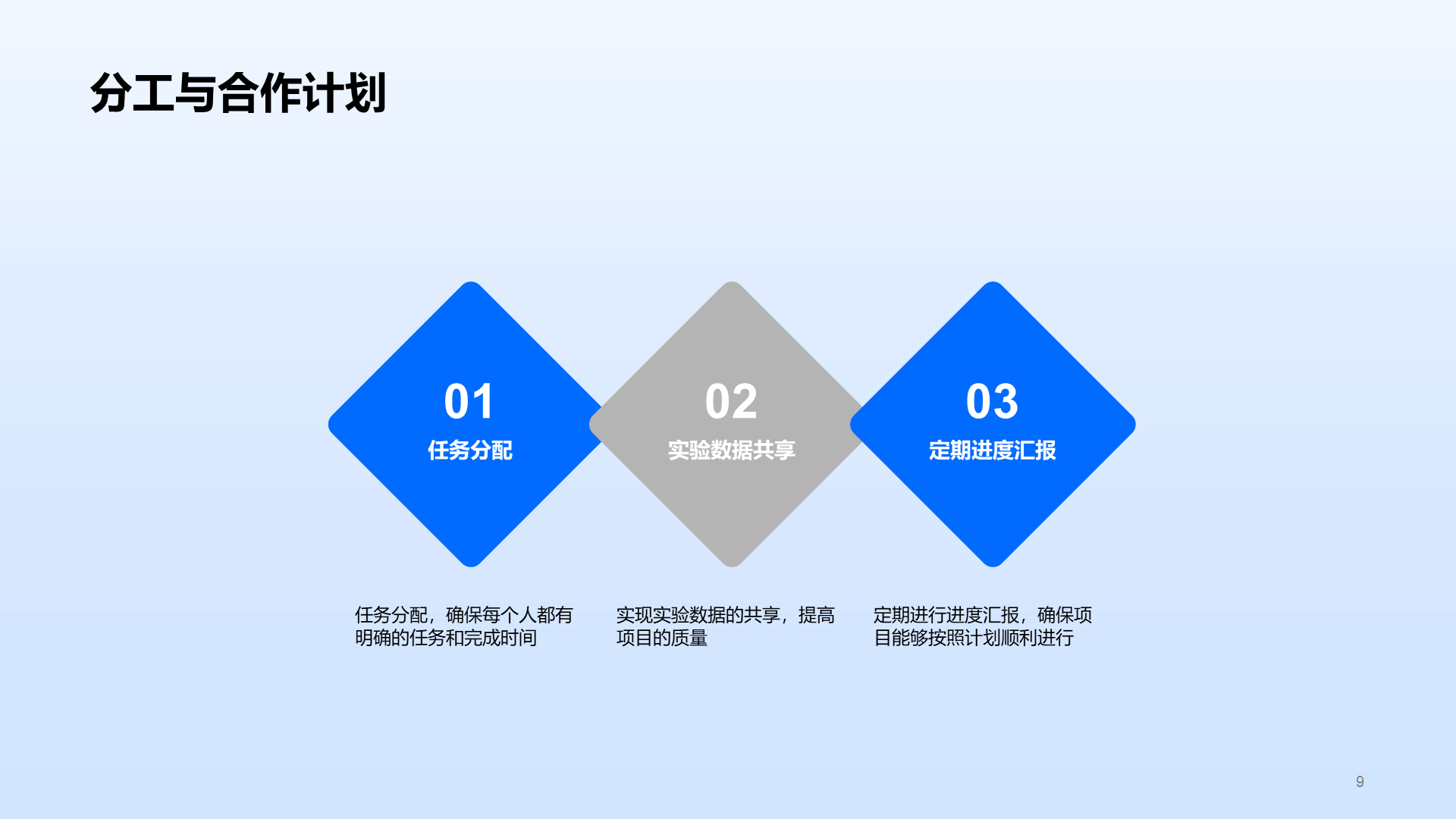 蓝色医疗国际合作项目毕业答辩PPT