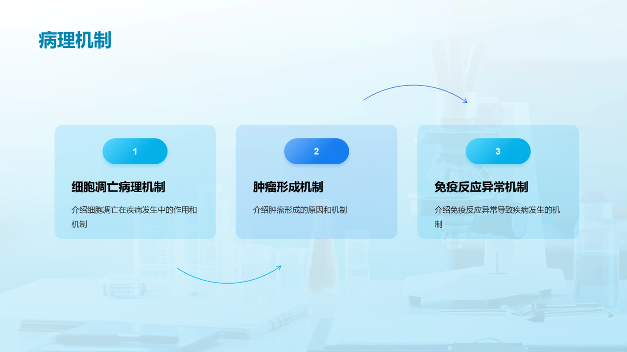 蓝色创意酷炫健康科普知识PPT模板
