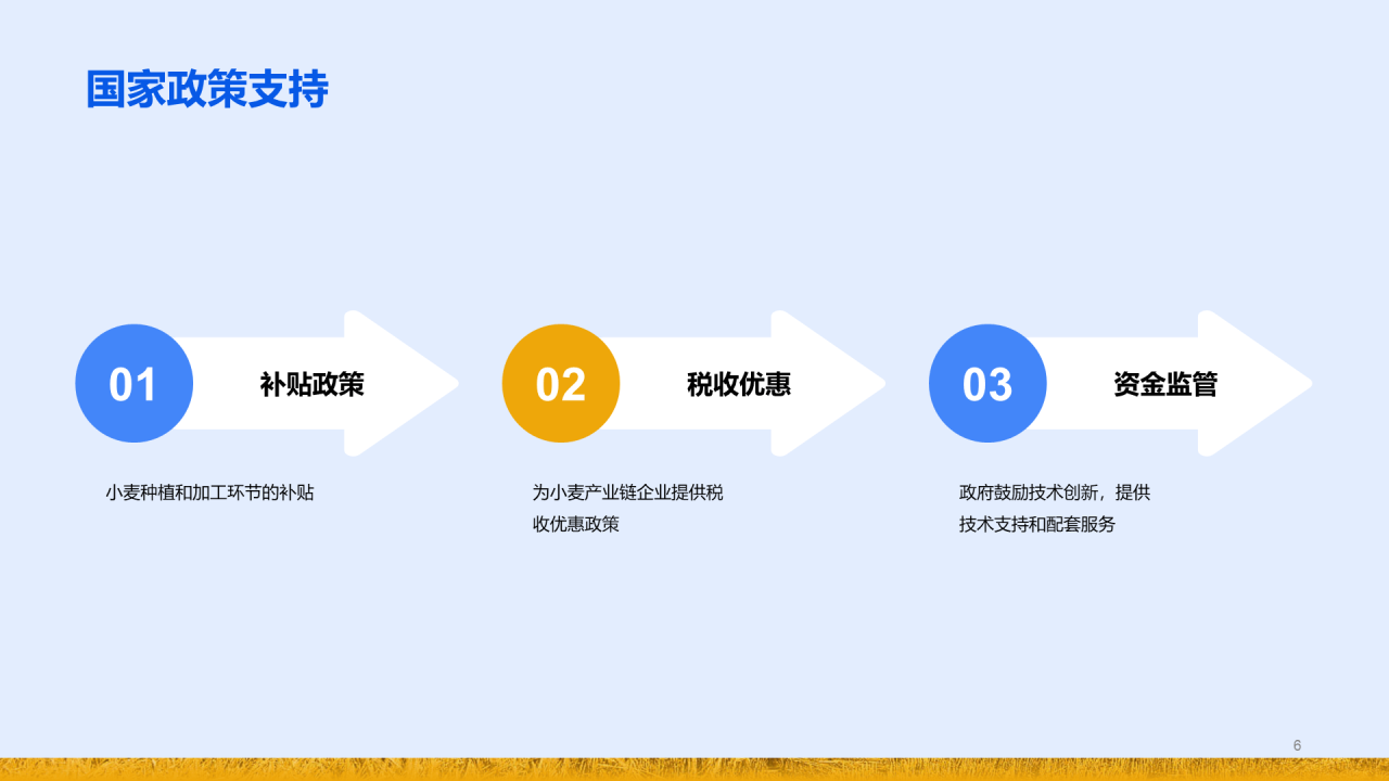蓝黄色现代商务小麦产业链研究PPT模板