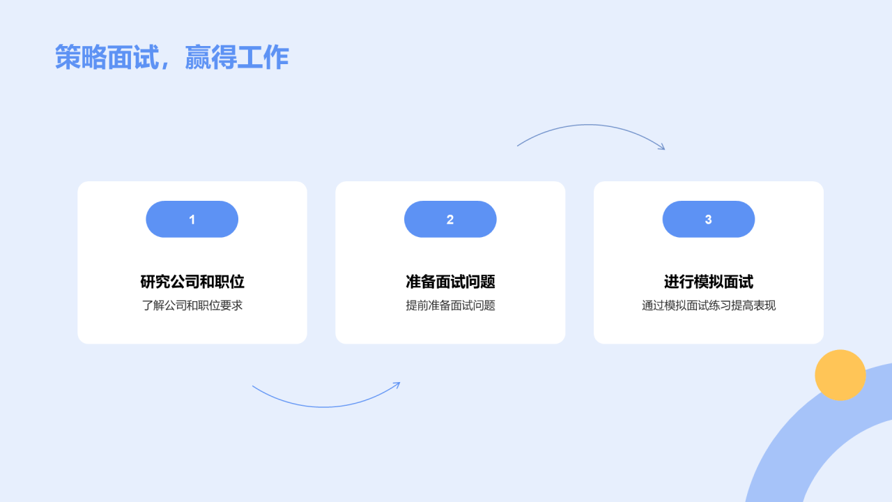 蓝色插画面试技巧指导培训PPT模板