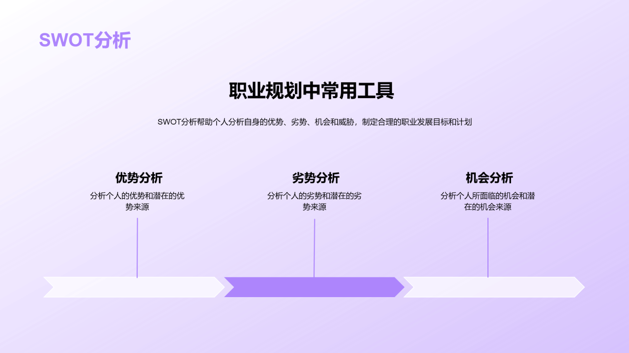 紫色创意职业生涯规划课程PPT模板